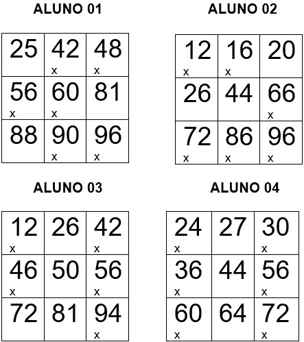 Atividade sobre Divisibilidade para o 6º ano e 7º ano - Com gabarito